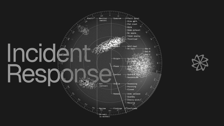 Incident Response